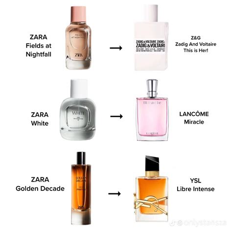 what zara perfumes are dupes|zara perfumes for women dupes.